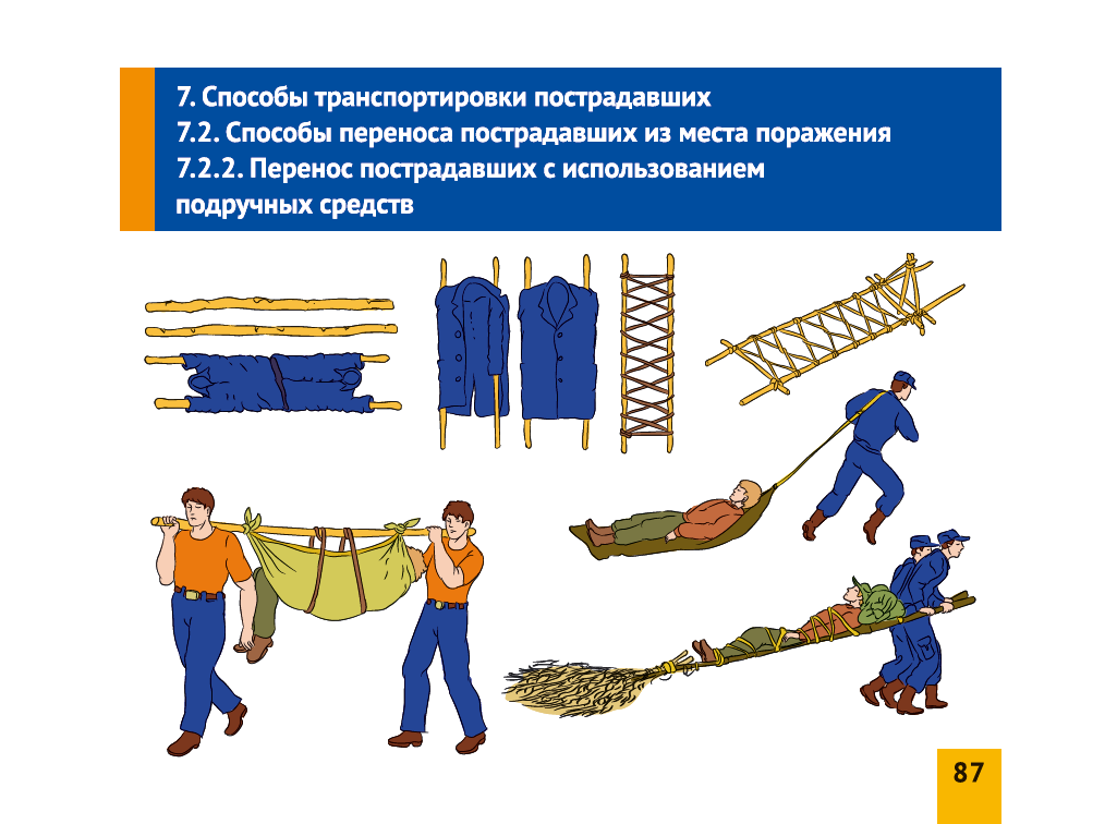 Согласно общим правилам транспортировки пострадавших. Способы перемещения пострадавшего. Способы транспортировки пострадавшего. Способы переноса пострадавшего. Способы транспортировки пострадавших.